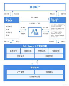 两个80后技术男的港交所握手 火币李林参与 超级app工厂 赤子城ipo